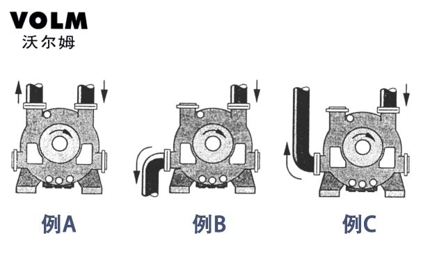 2BE1303-2BE3720水環(huán)真空泵   煙臺沃爾姆水環(huán)式真空泵廠